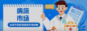 必看！全球不同应用病床市场份额！医院竟然不是占比最高？
