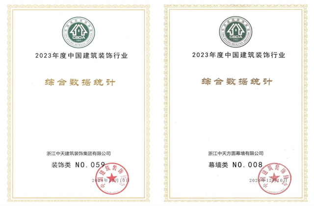 d88尊龙z6装饰集团位列2023年度中国建筑装饰企业百强59位、幕墙百强第8位